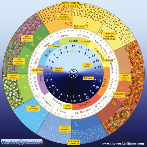 Évkör mágnestábla, 60x90 cm